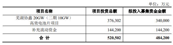 协鑫集成终止不超48.4亿元定增 申万宏源保荐折戟