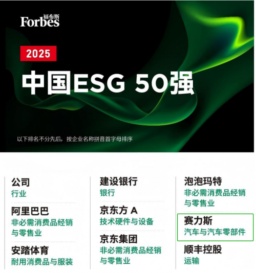 赛力斯入选福布斯中国ESG 50强 树立新能源汽车产业可持续发展标杆