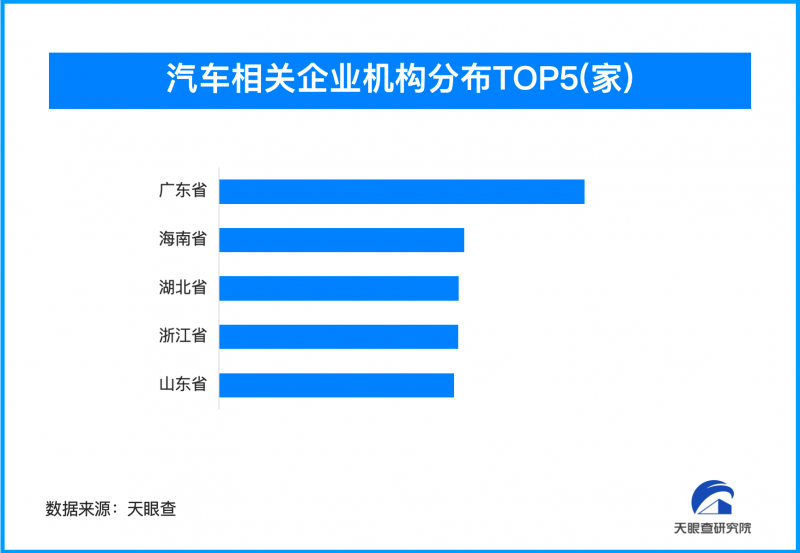 世界智能网联汽车大会举办在即，我国汽车相关企业数量超1673万家