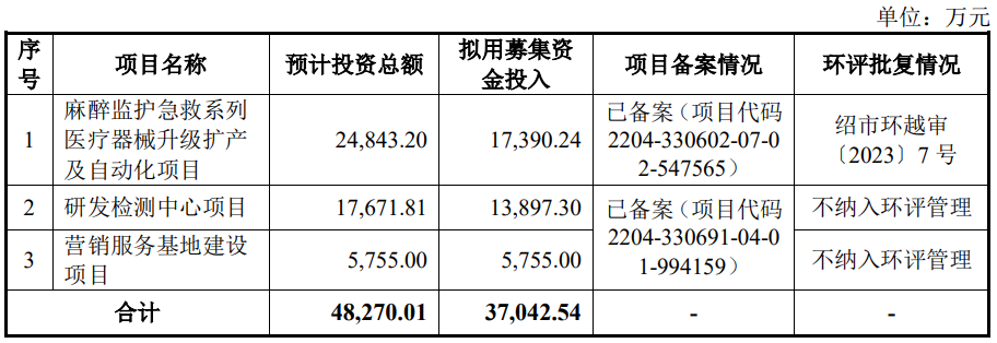 海圣医疗11月7日北交所首发上会 拟募资3.7亿元