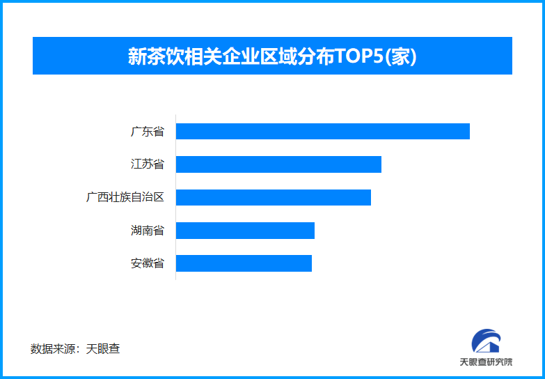 中式茶饮海外绽放文化魅力，国内新茶饮相关企业超29.9万家