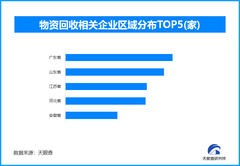财政部:明年继续支持消费品以旧换新,现存物资回收相关企业超23万家