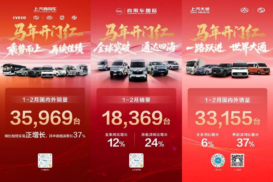 上汽商用车1-2月热销35,969辆轻客皮卡轻卡三线领跑行业