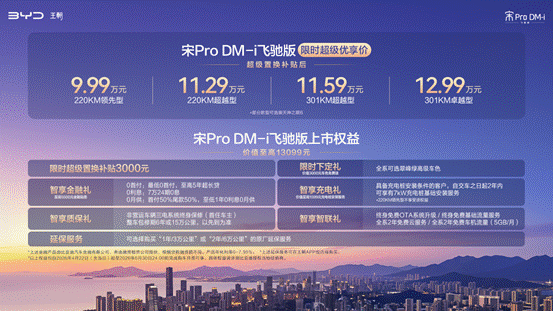 推4款车型比亚迪宋ProDM-i飞驰版优享价9.99-12.99万元